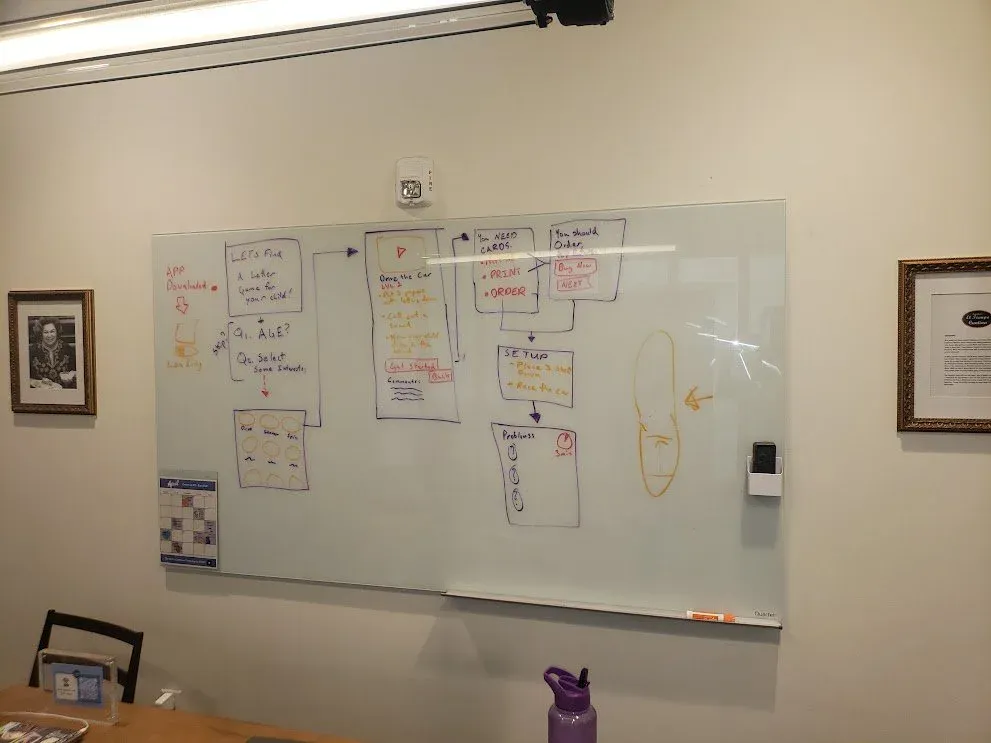 App flow diagram on a whiteboard showing the prototype structure