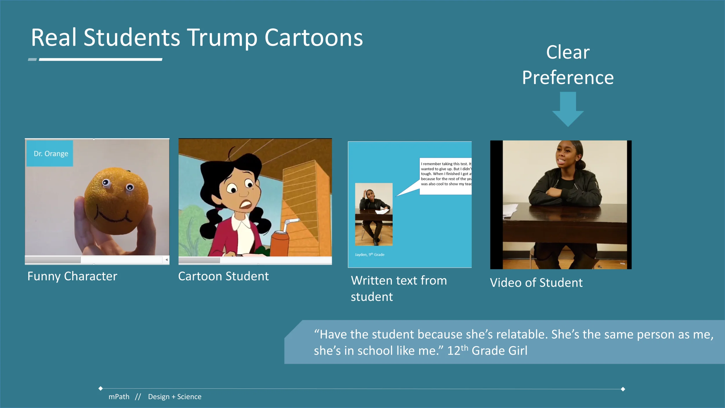 Comparison of four narrator types tested: funny character, cartoon student, written text, and video of a real student
